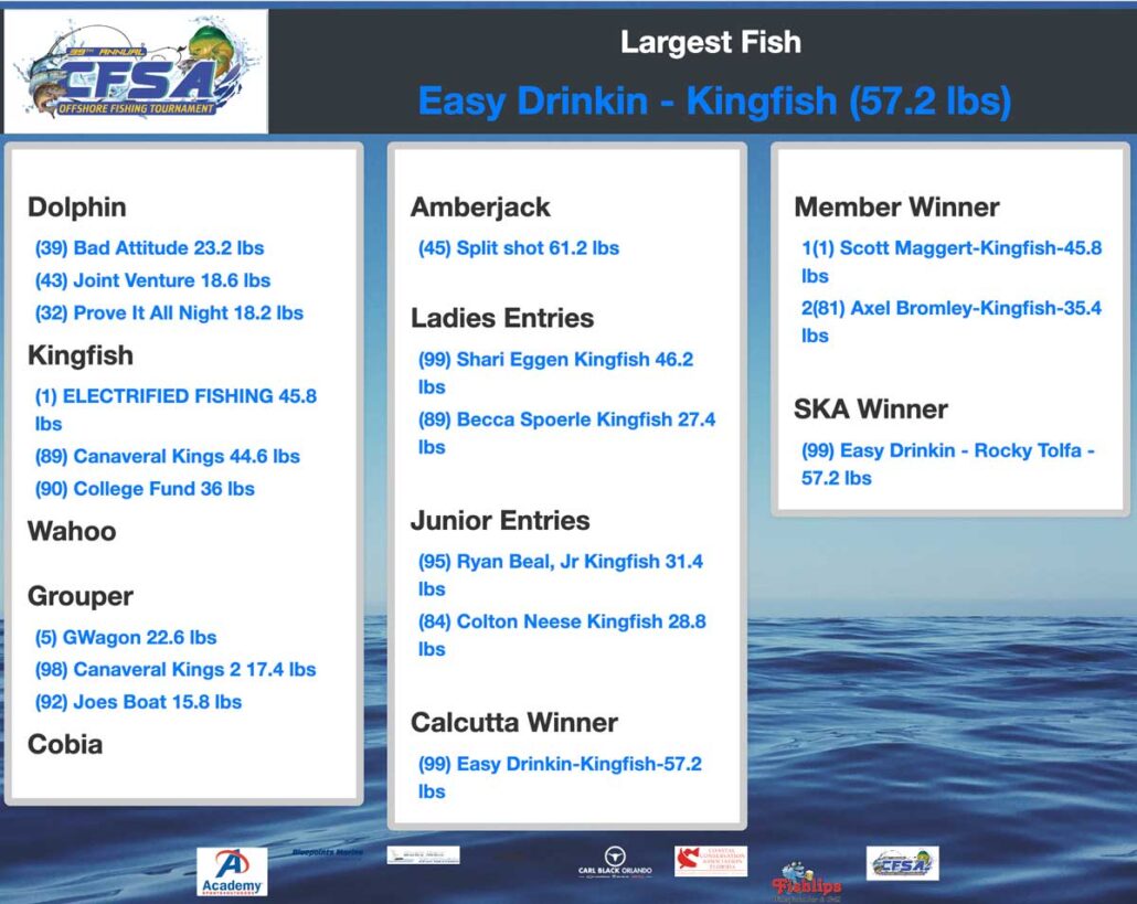 cfsa results